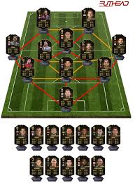 For the two people who do league sbcs in fifa 21, here you go. Fifa 19 Team Of The Week 46 Predictions Futhead News
