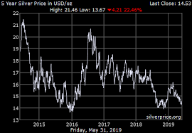 Technical pullback, second wave of gold forecast: Gold Price On 23 February 2021