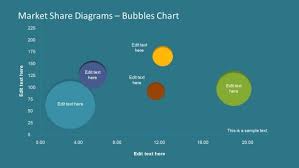 Bubble Chart Powerpoint Templates