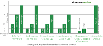 dumpster rental size guide and roll off sizes chart