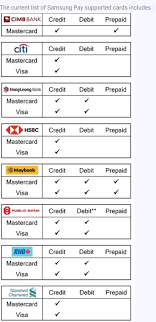 Credit cards | cimb bank malaysia. Cimb Bank Debit Mastercard Samsung Members