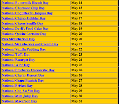 National public radio national theme day appreciation days by linton weeks june 17, 2011. National Food Day Calendar 2015 National Day Calendar 2015 National Food Day Calendar National Day Calendar National Calendar