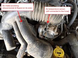 How do i install a engine speed sensor on my 1998. Jeep Jk Thermostat Housing Replacement Azoffroading Com