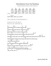Somewhere Over The Rainbow Ukulele Tab Learnukulele Spartiti Musicali Ukulele Canzoni