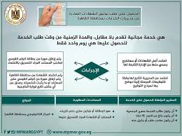 التخطيط تكشف عن خطوات توثيق الشهادات الصادرة من مديريات الخدمات بالقاهرة Ads