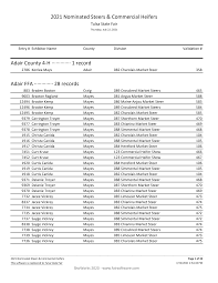 2021 Nominated Steers & Commercial Heifers Adair County 4-H ············· 1  record Adair FFA ·········