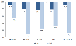 We did not find results for: Previsiones Economicas Para Espana 2020 2021 Septiembre 2020 Funcas