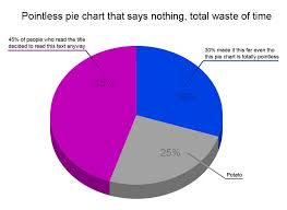 Pointless Pie Chart