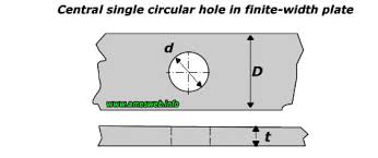 stress concentration for a central hole in a finite plate