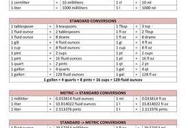 Volume Measurement Conversion Chart Measurement Conversion