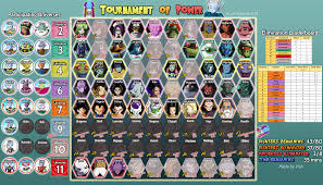 Dbs Elimination Chart Spoilers The Entire Tournament