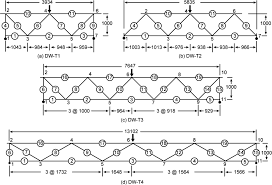Check spelling or type a new query. Analysis Of Rectangular Hollow Section Trusses