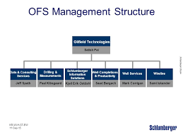 Introduction To Schlumberger Ppt Download