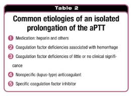 Image result for Modified Apt Test