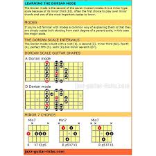 Di saat anak, ayah, ibu, istri, suami, teman, saudara atau tetangga dan rekan kerja berulang tahun, biasanya kita akan mendoakannya agar selalu diberikan kesehatan dan tentu saja agar tahun ini lebih baik dibandingkan dengan tahun lainnya. E Dorian Scale Piano