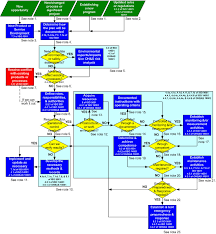 uncommon iso organization chart sample 2019