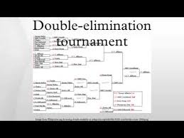 Print blank 16 team double elimination tourney brackets in landscape and portrait layouts. Double Elimination Tournament Youtube