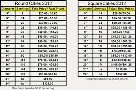 Three Tier Cake Prices Cake Pricing Cake Servings Cake