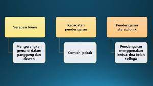 Soalan sejarah tingkatan 2 kssm. Nota Ringkas Sains Tingkatan 2 Bab 1 Youtube