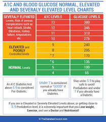 13 the a1c is a blood test that gives us an estimated