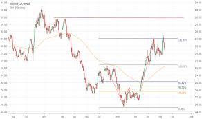 Usd Huf Chart Currency Exchange Rates