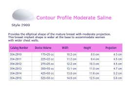 Mentor Style 2900 Contour Profile Moderate Profile Saline