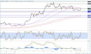 european update trump uk gold oil bitcoin