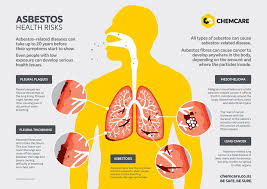 Find out about pleural mesothelioma mesothelioma can also occur in family members and other people living with asbestos workers. September 26 Mesothelioma Awareness Day Chemcare