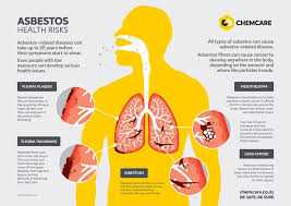 Genetic biomarkers can be used for early detection of mesothelioma. September 26 Mesothelioma Awareness Day Chemcare