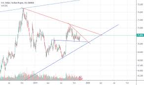 Usd Inr Chart Dollar To Rupee Rate Tradingview India