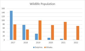 Bar Graph Example 2018 Writings And Essays Corner