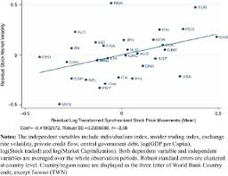 This happens when investors turn to the bond market rather than riskier assets like stocks. Individualism Synchronized Stock Price Movements And Stock Market Volatility Emerald Insight