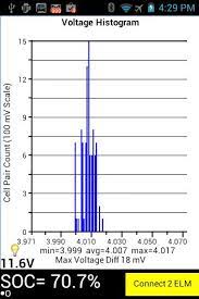Mar 18, 2015 · ‎the leaf spy pro application allows anyone with a nissan leaf electric vehicle, an ios 7.1+ device and the lelink bluetooth 4.x le obdii adapter (recommended) or a wifi obdii adapter the ability to monitor their battery and other vehicle information normally visible … Leaf Spy Lite For Android Apk Download