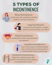 Image result for Overflow Incontinence