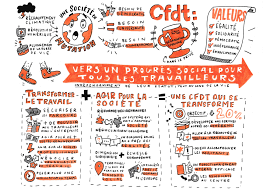Epingle Par Helene Pouille Sur Sketchnotes Democratie Solidarite Egalite