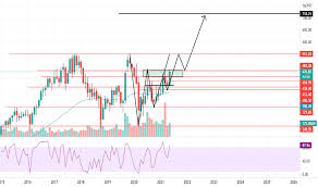The prices page of bharat petroleum corporation ltd. Ilp4mhk8qydbmm
