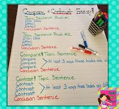 Pin By Miss Decarbo On Bright Ideas For The Classroom Compare And Contrast Writing Instruction Teaching Writing