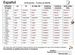 Spanish Preterit Er Ir Verbs Conjugation Chart 14 Regular Verbs