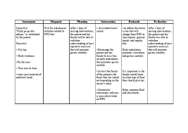 Maybe you would like to learn more about one of these? Risk For Imbalanced Nutrition Medical Specialties Clinical Medicine