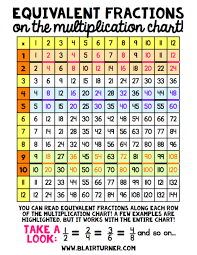 methodical fraction equivalency chart printable math