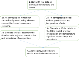 This versatile desktop model can handle any small volume print, copy and scan jobs with ease. Linking Demography With Drivers Climate And Competition Teller 2016 Methods In Ecology And Evolution Wiley Online Library