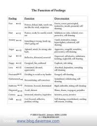The Function Of Feelings Counseling Resources Therapy Worksheets Emotions