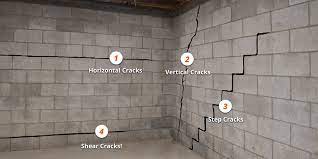 Otherwise, even the smallest amount of water that comes through can rot building materials, create mold and mildew, and make the space uninhabitable.even tree and plant roots have a way of finding their way through basement wall cracks. 5 Best Basement Wall Crack Repair Kit Homeluf Com