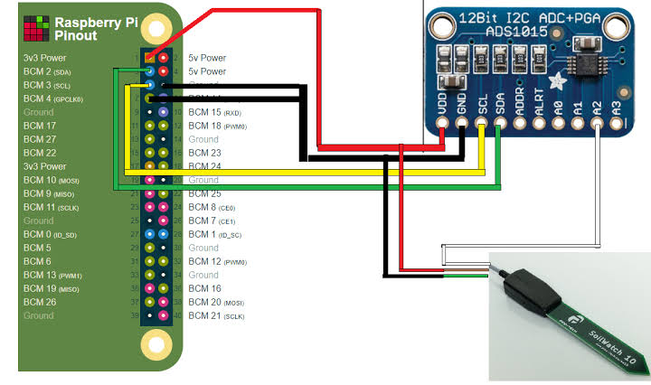 Image result for ADS1115 RASPBERRY PI PINOUT"