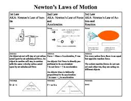 Newton S Laws Of Motion Foldable Newtons Laws Newtons Laws Of Motion Newton Science