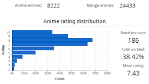 Check spelling or type a new query. Anime Plus An Extension Of Your Myanimelist Net Profile