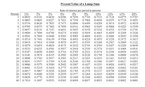 time value chart time value chart can download free on