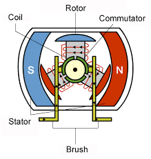 Check spelling or type a new query. What Are Brushless Dc Motors Renesas