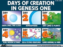 Day 1 Sequence Cards Creation Days 1 Through 6 Source