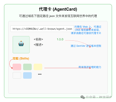 详解A2A(Agent2Agent)协议- AI智能王